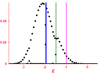 Strength function